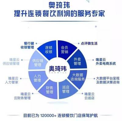 【品牌动态】第12届中国商业信息化大会部分展商风采