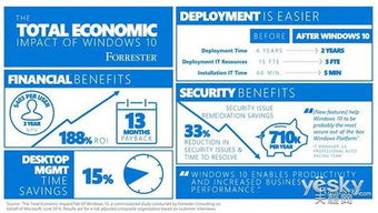 微软公布win10 三最 企业版测试用户超96