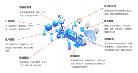 北明智通,基于新一代AI技术的智能制造领航者, 助力餐饮龙头企业打造智慧餐厅