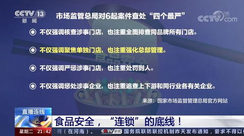 品牌连锁店屡触食品安全雷区 暴露了怎样的问题