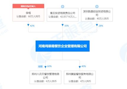 不只 甜蜜蜜 ,蜜雪冰城投资鸡装箱炸鸡