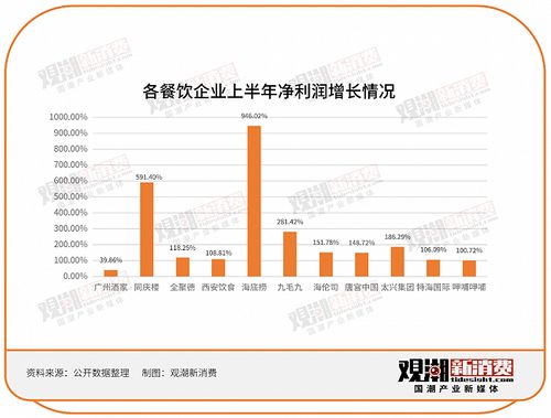 143家食品饮料企业半年报出炉 九大品类逐一解读,谁喜谁忧