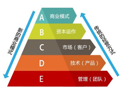 食战 ▏2019年1月9-10日 顾问式餐饮总裁班---打造持续盈利系统/商业模式/股权/阿米巴