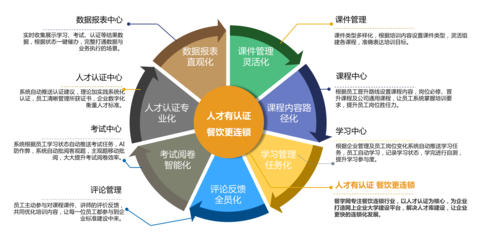 餐学网--餐饮企业大学平台,餐企必“Need”员工培训软件